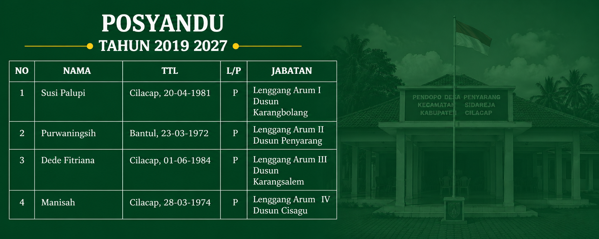 Posyandu